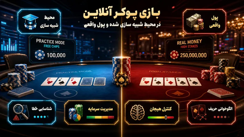بازی پوکر آنلاین در محیط شبیه سازی شده و پول واقعی